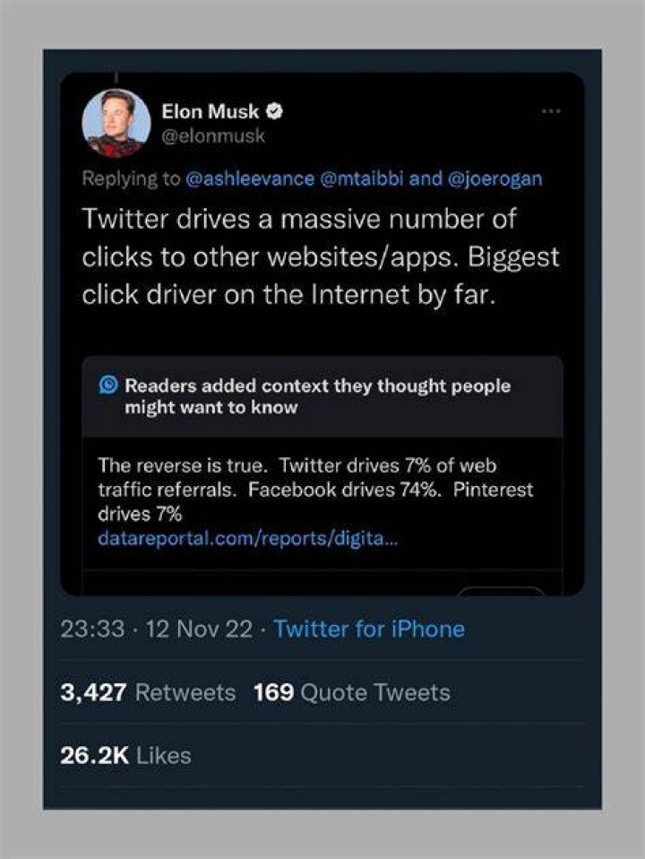 
Has Elon Musk ever been fact-checked by Twitter? 
