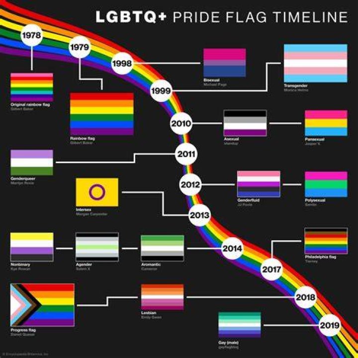 Is Christina Aguilera Gay? Is She a Part or an Ally of LGBTQ?